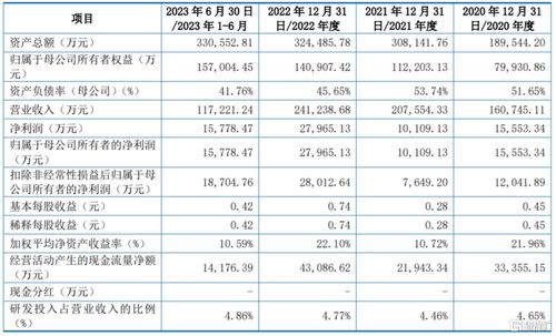 股价大涨超197%，广合科技登陆深主板，聚焦印制电路板产品
