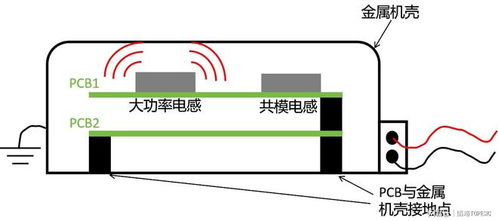 大功率DC电源整改中PCB接地设计的关键重要性