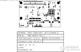 详解Xilinx Zynq UltraScale+ MPSoC产品PCB电路板设计